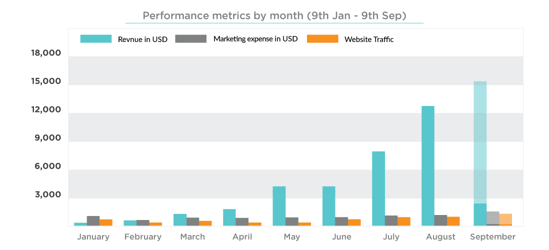 Performance Metrics