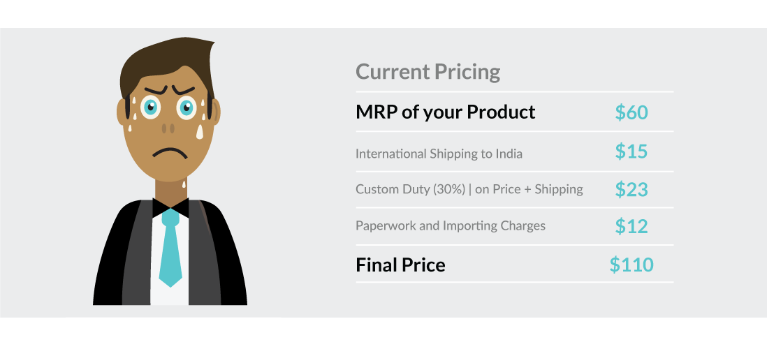 Pricing