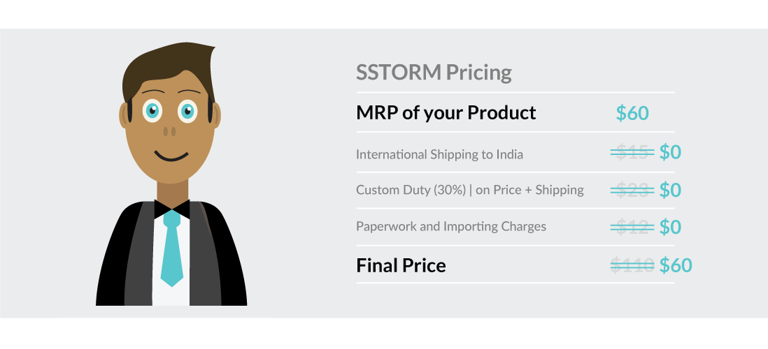 Pricing Fixed