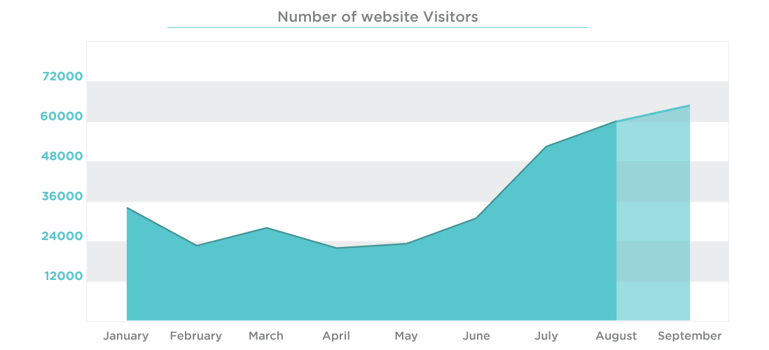 Website Performance